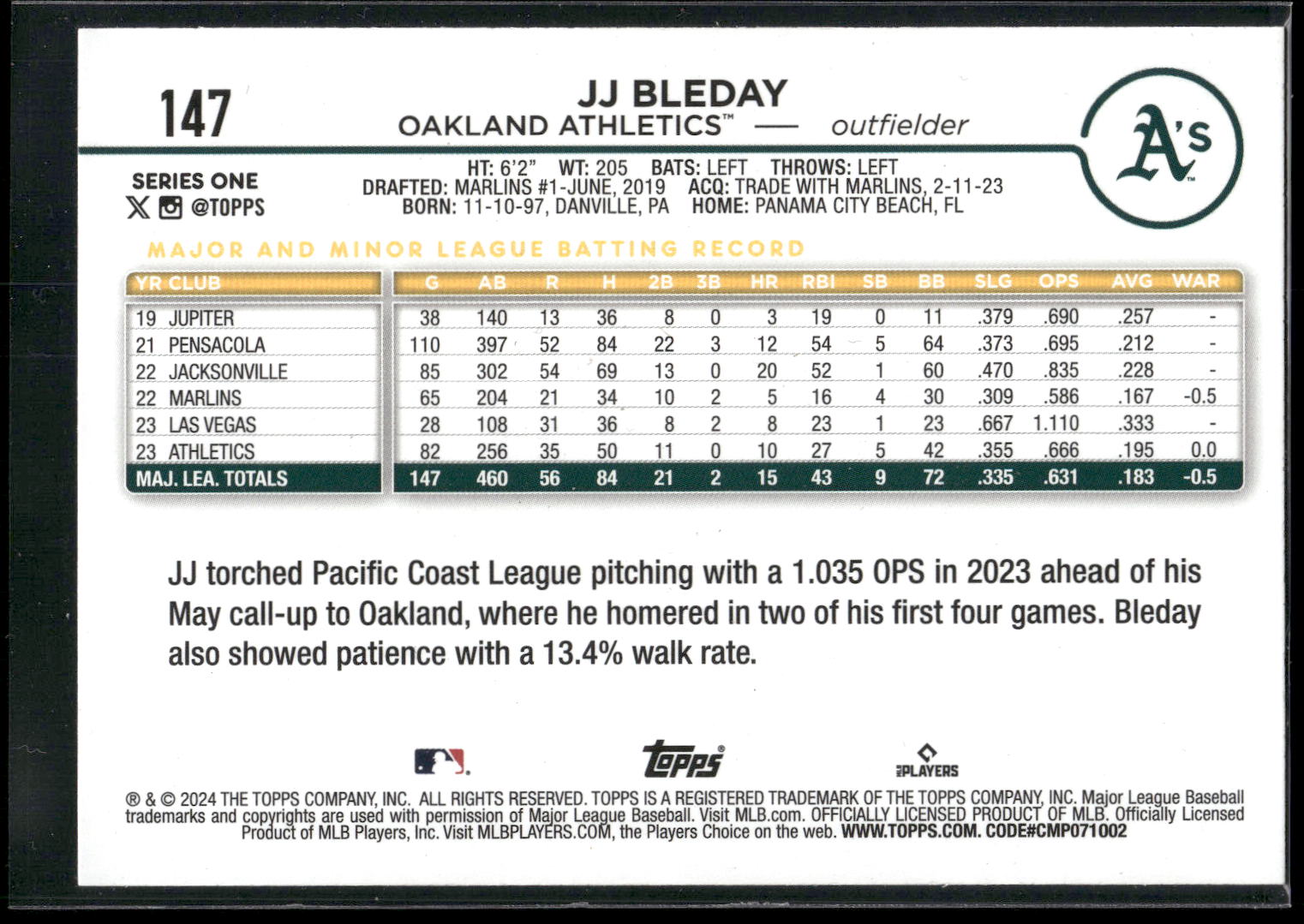 2024 Topps #147 JJ Bleday Rainbow Foil