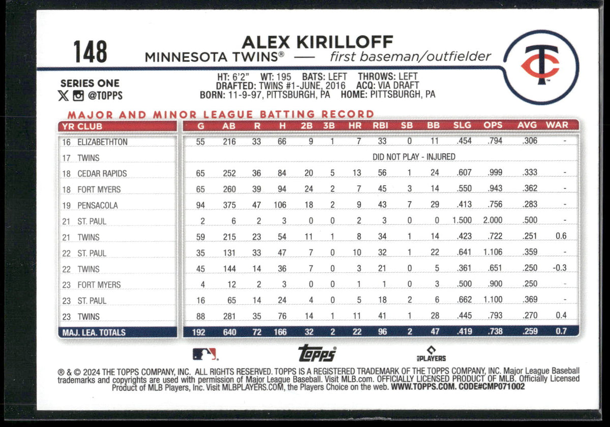 2024 Topps #148 Alex Kirilloff Rainbow Foil