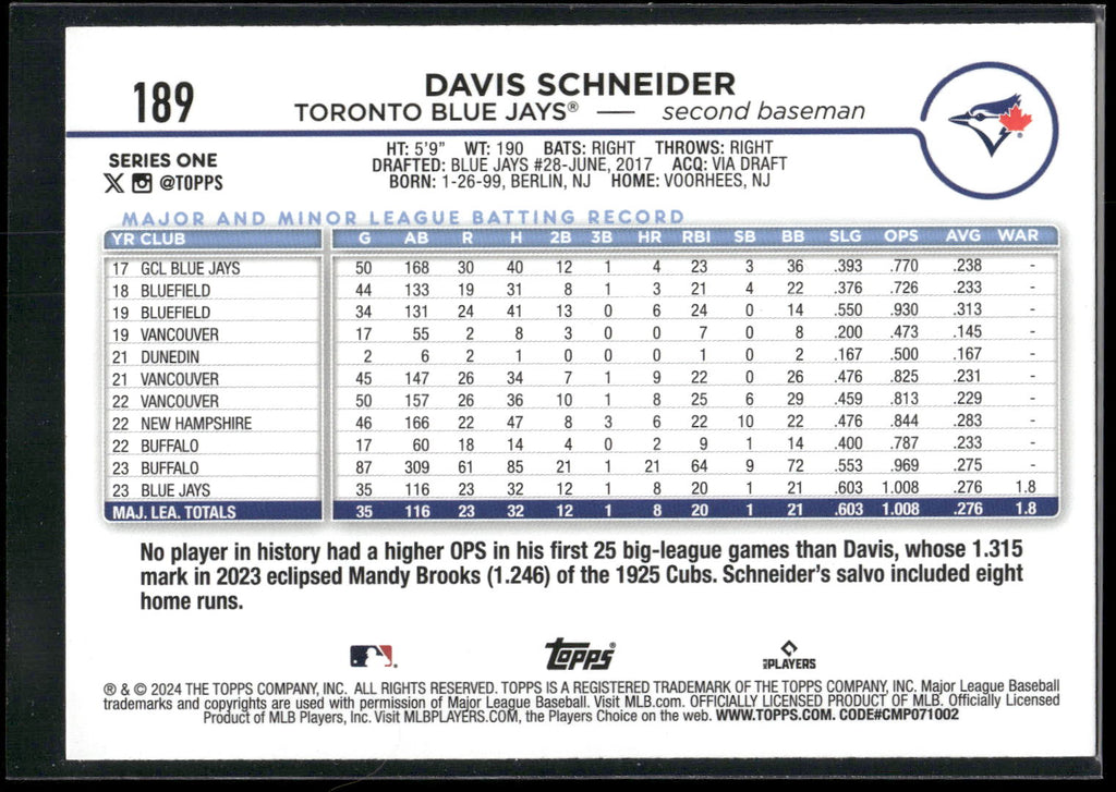 2024 Topps #189 Davis Schneider Rainbow Foil