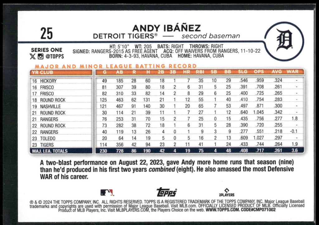 2024 Topps #25 Andy Ibáñez Rainbow Foil