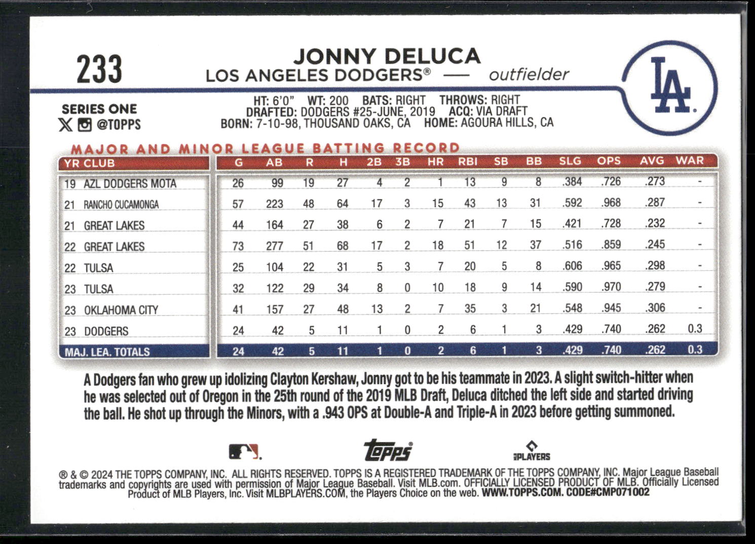 2024 Topps #233 Jonny DeLuca Rainbow Foil