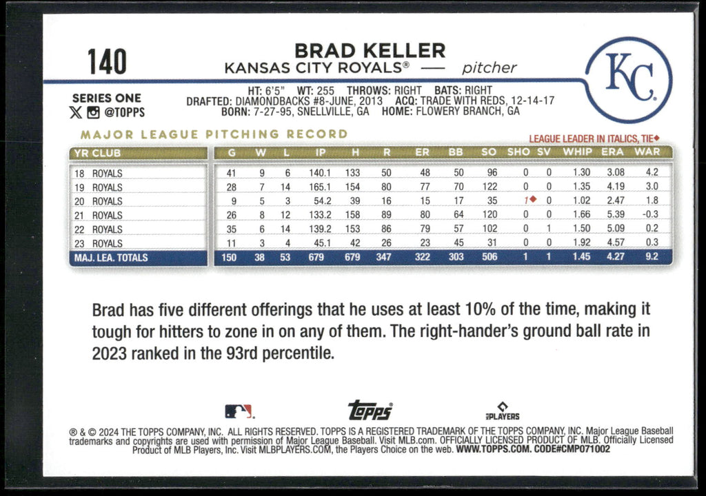 2024 Topps #140 Brad Keller Rainbow Foil