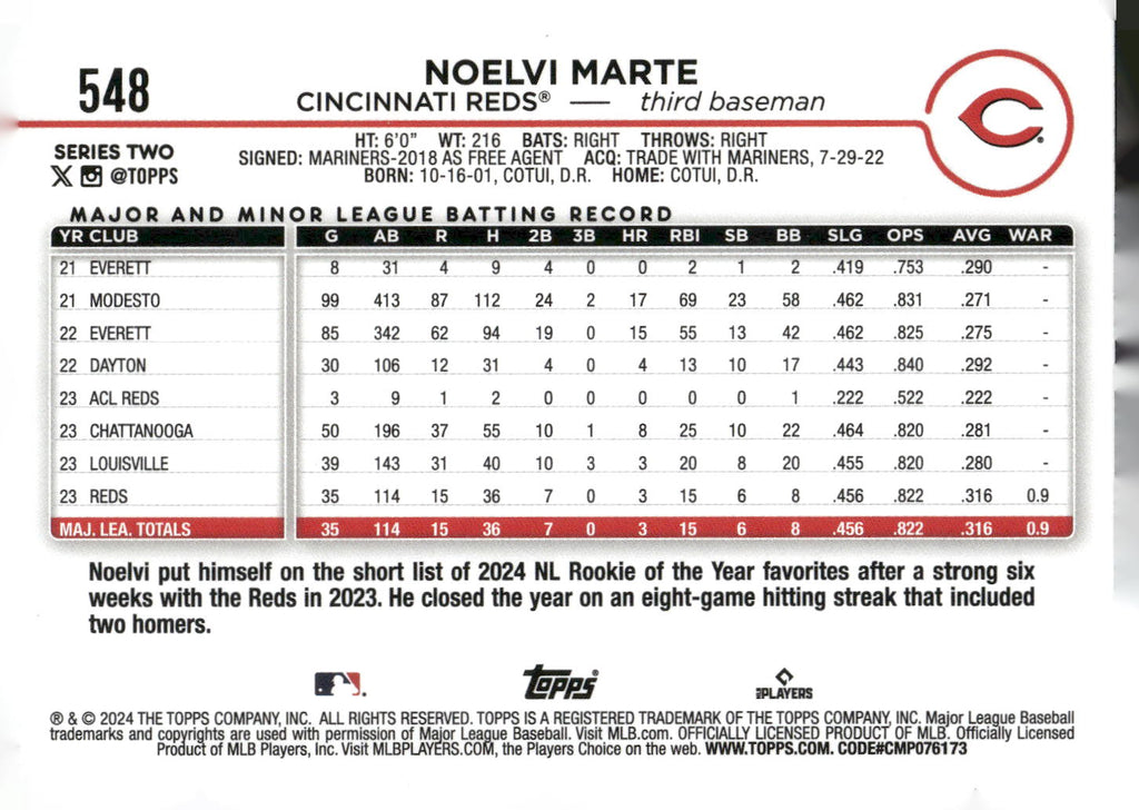 2024 Topps #548 Noelvi Marte Rainbow Foil