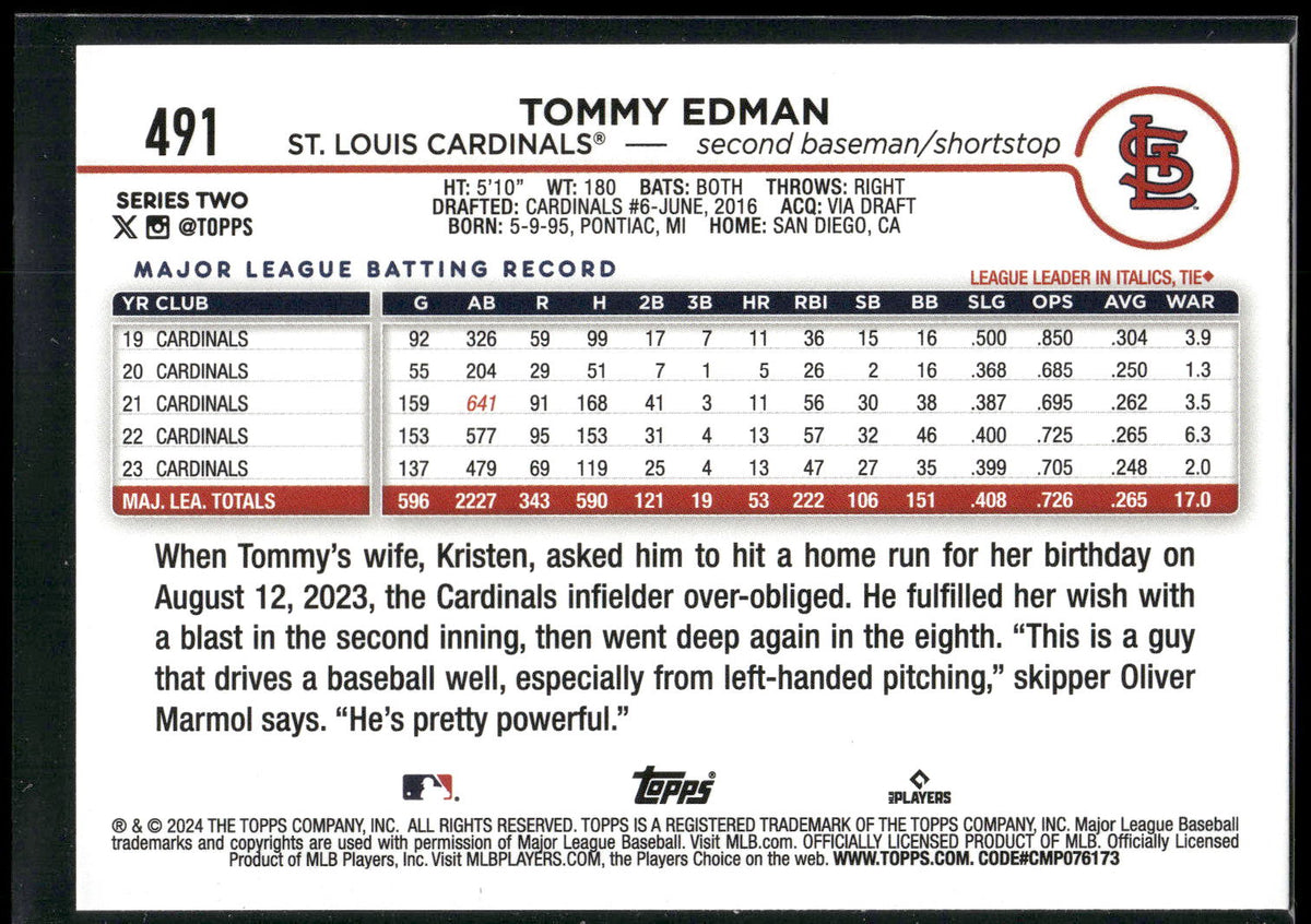 2024 Topps #491 Tommy Edman Black Crackle Foil