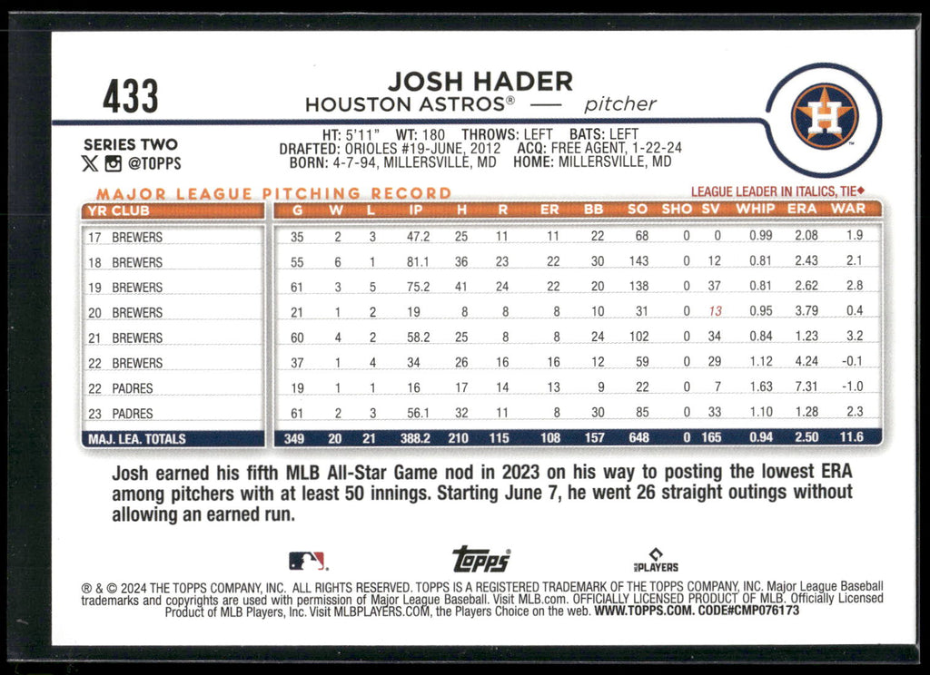 2024 Topps #433 Josh Hader Black Crackle Foil