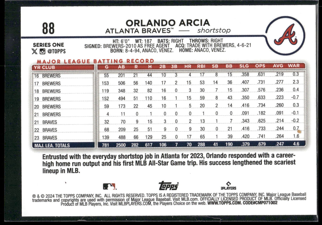 2024 Topps #88 Orlando Arcia Silver Crackle Foil