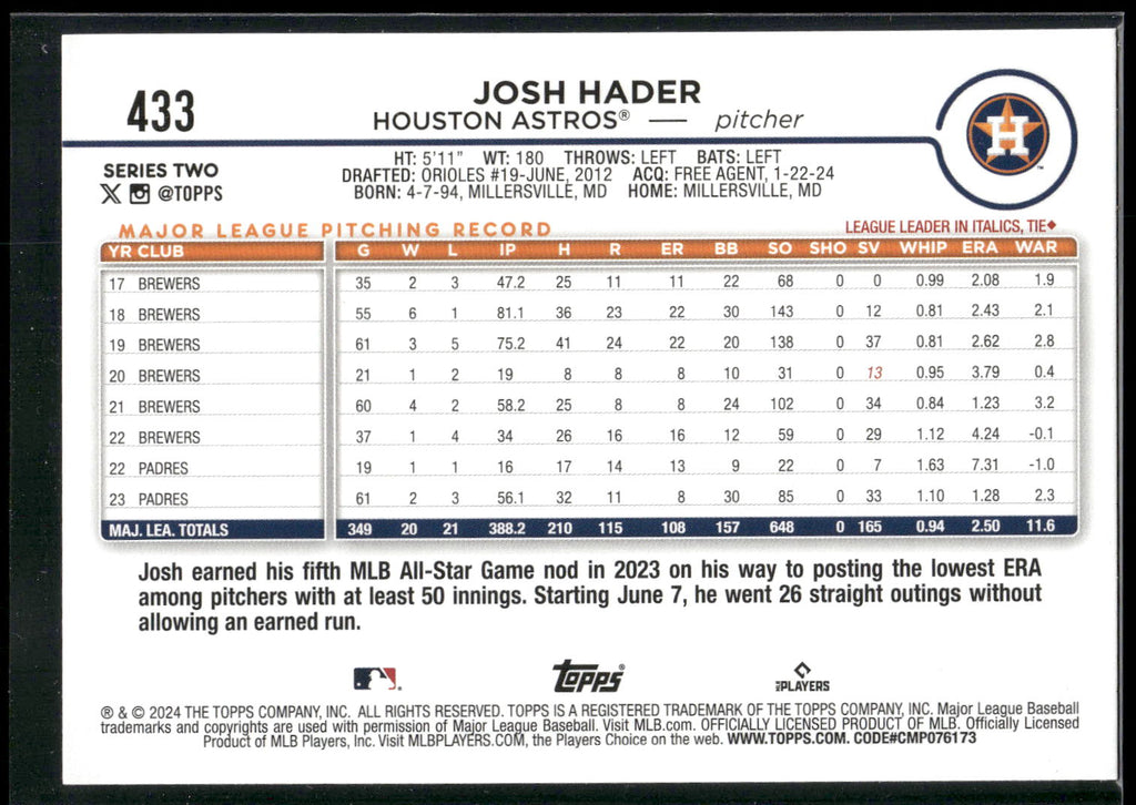 2024 Topps #433 Josh Hader Black Crackle Foil