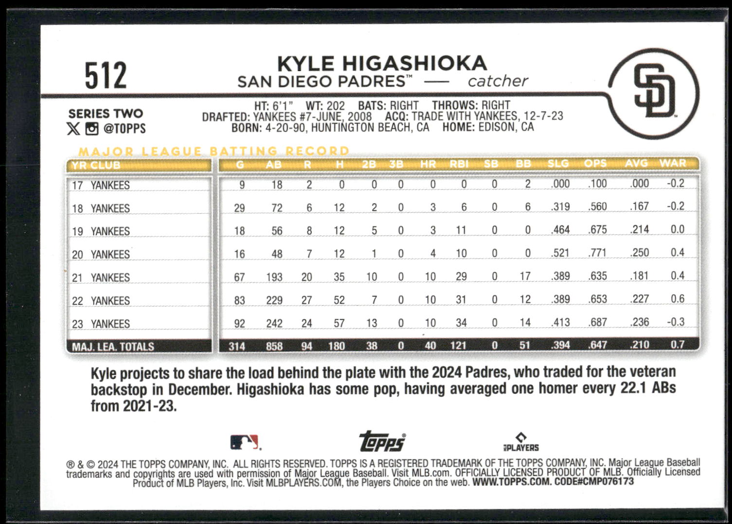 2024 Topps #512 Kyle Higashioka Black Crackle Foil
