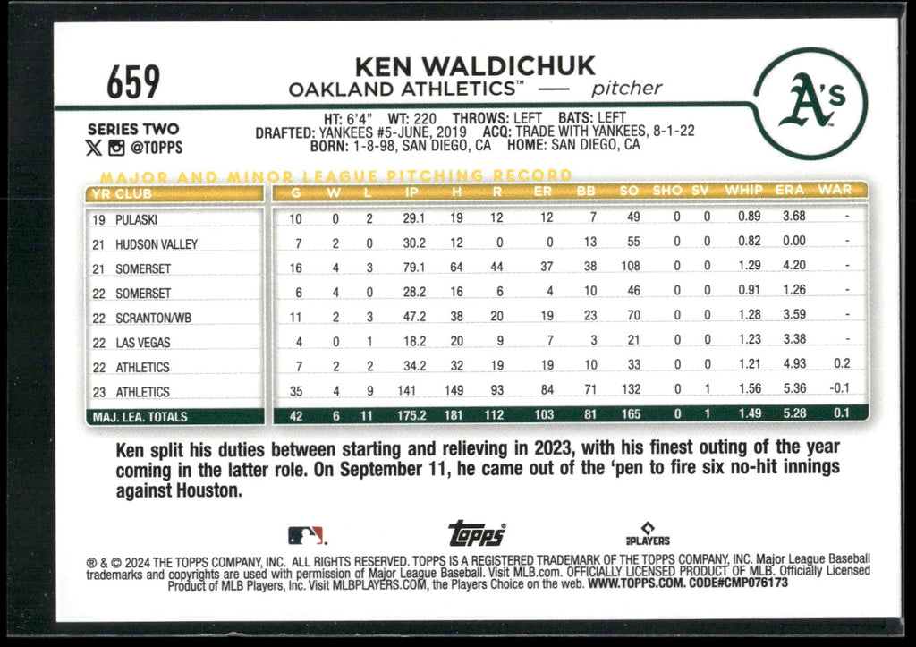 2024 Topps #659 Ken Waldichuk Rainbow Foil
