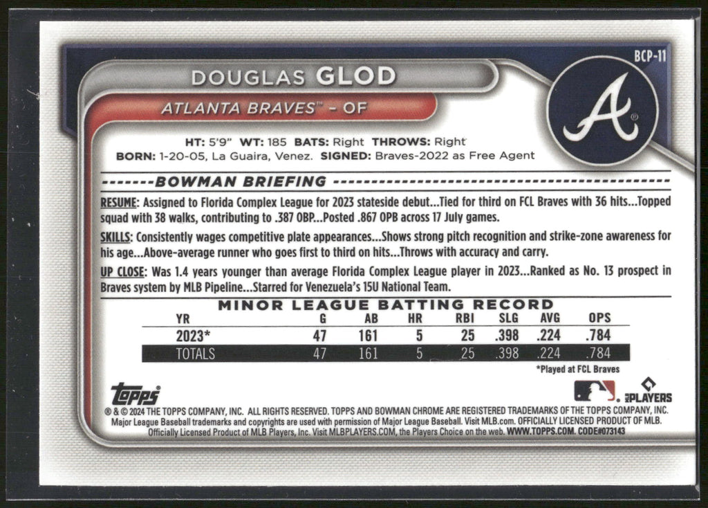 2024 Bowman #BCP-11 Douglas Glod Chrome Prospects