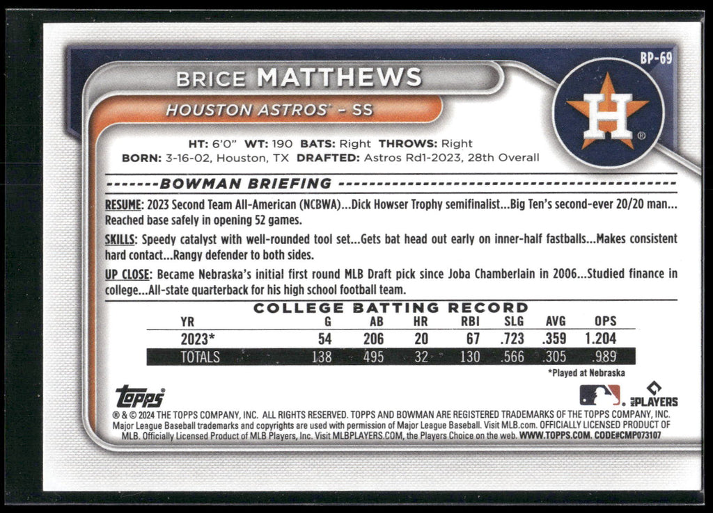 2024 Bowman #BP-69 Brice Matthews Prospects
