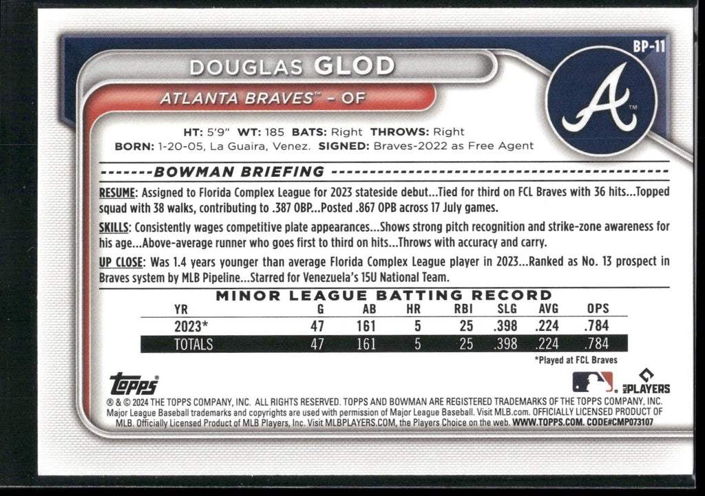 2024 Bowman #BP-11 Douglas Glod Prospects