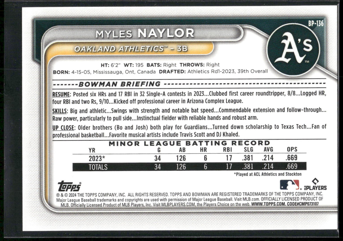 2024 Bowman #BP-136 Myles Naylor Prospects