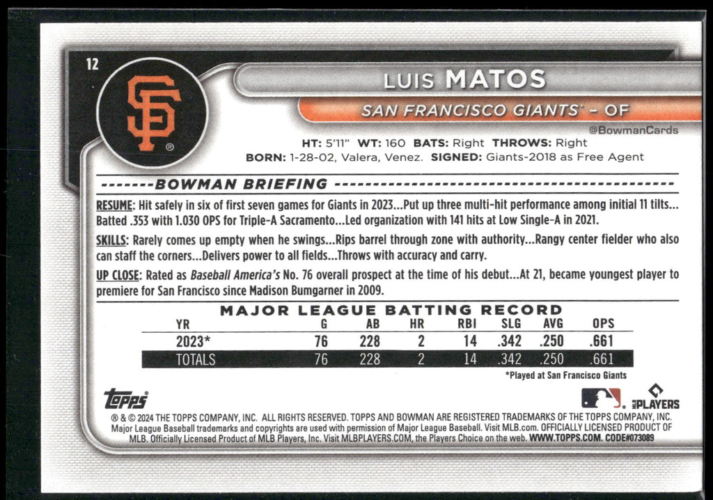 2024 Bowman #12 Luis Matos