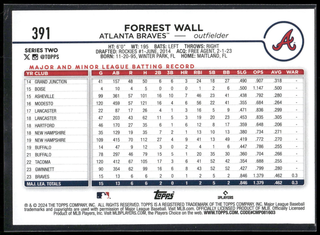 2024 Topps #391 Forrest Wall Holiday Hot Dogs