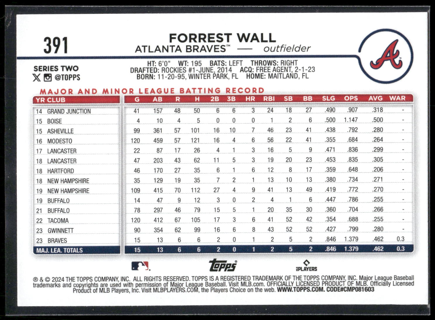 2024 Topps #391 Forrest Wall Holiday Hot Dogs