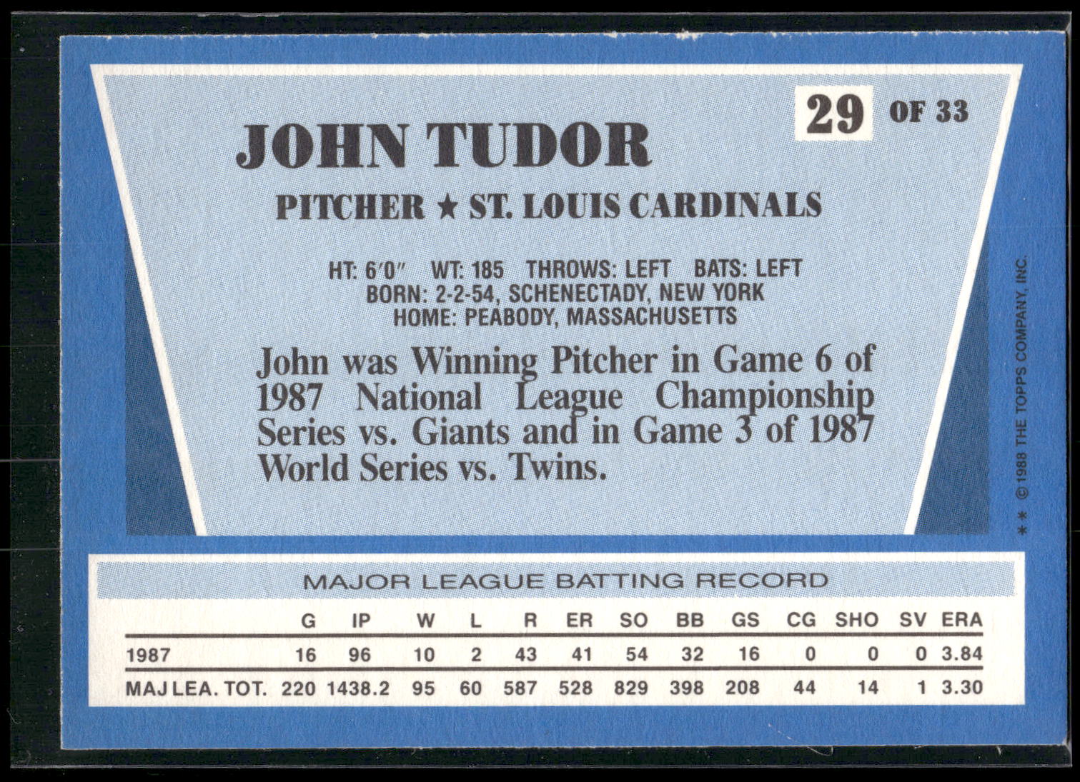 1988 Topps Rite-Aid Team MVP's #29 John Tudor