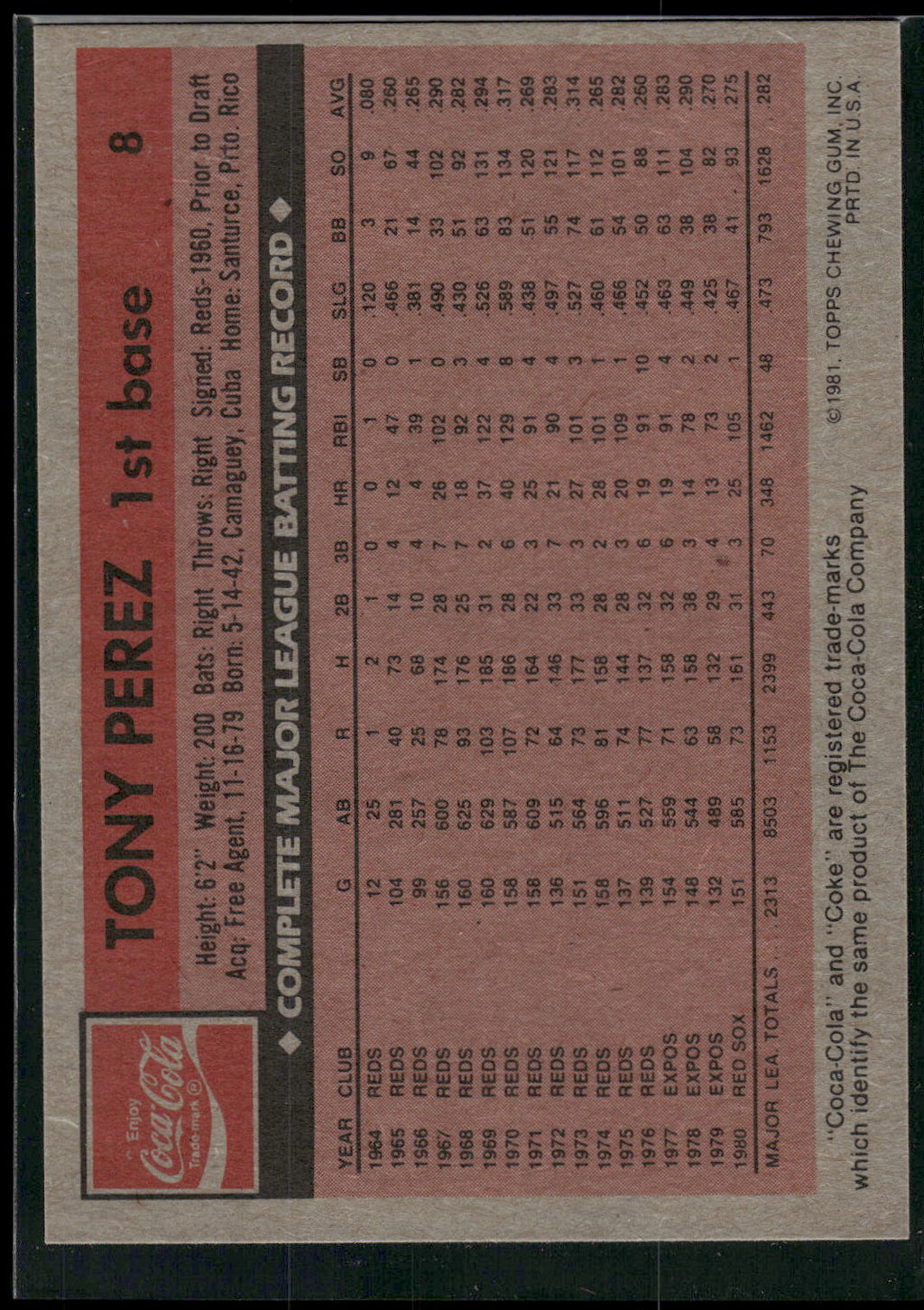 1981 Topps Coca-Cola Boston Red Sox #8 Tony Perez