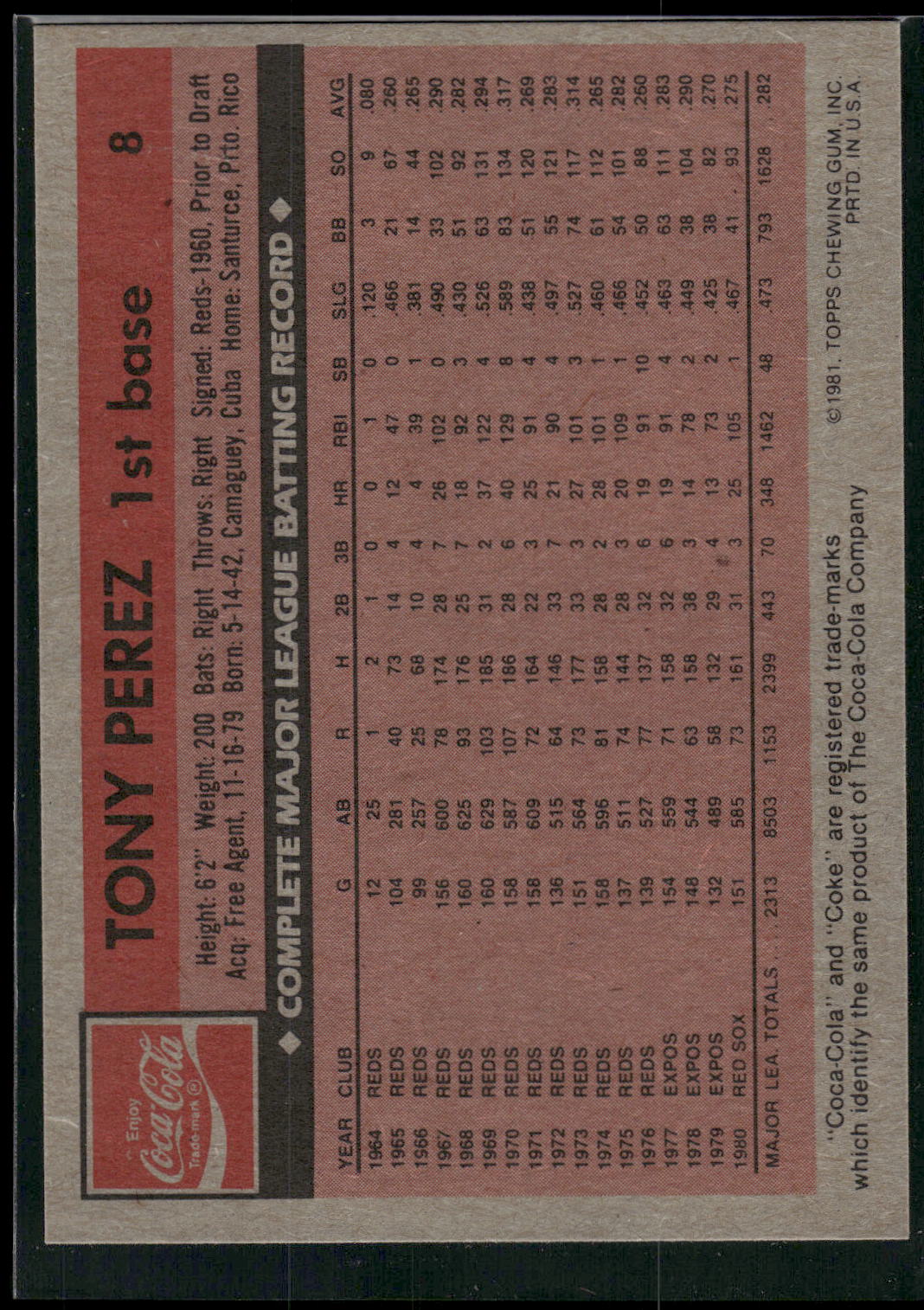 1981 Topps Coca-Cola Boston Red Sox #8 Tony Perez