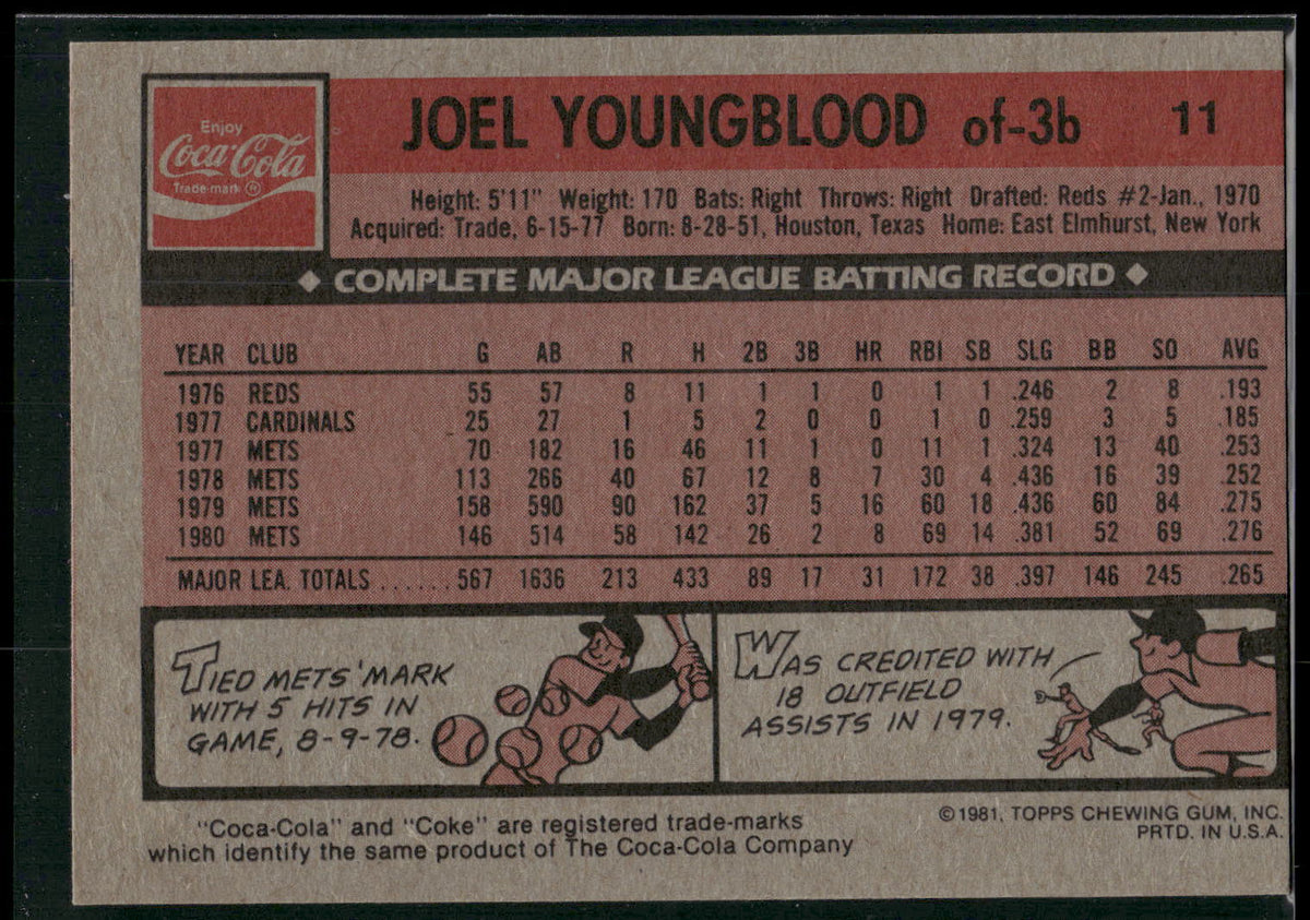 1981 Topps Coca-Cola New York Mets #11 Joel Youngblood