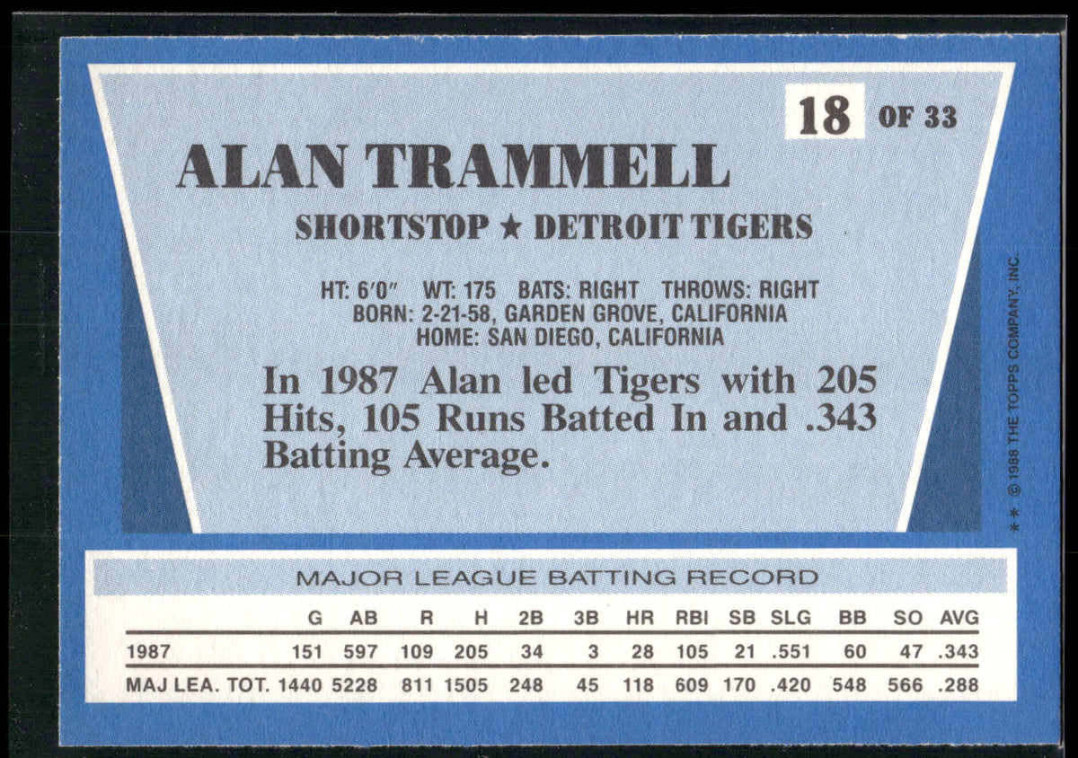 1988 Topps Rite-Aid Team MVP's #18 Alan Trammell