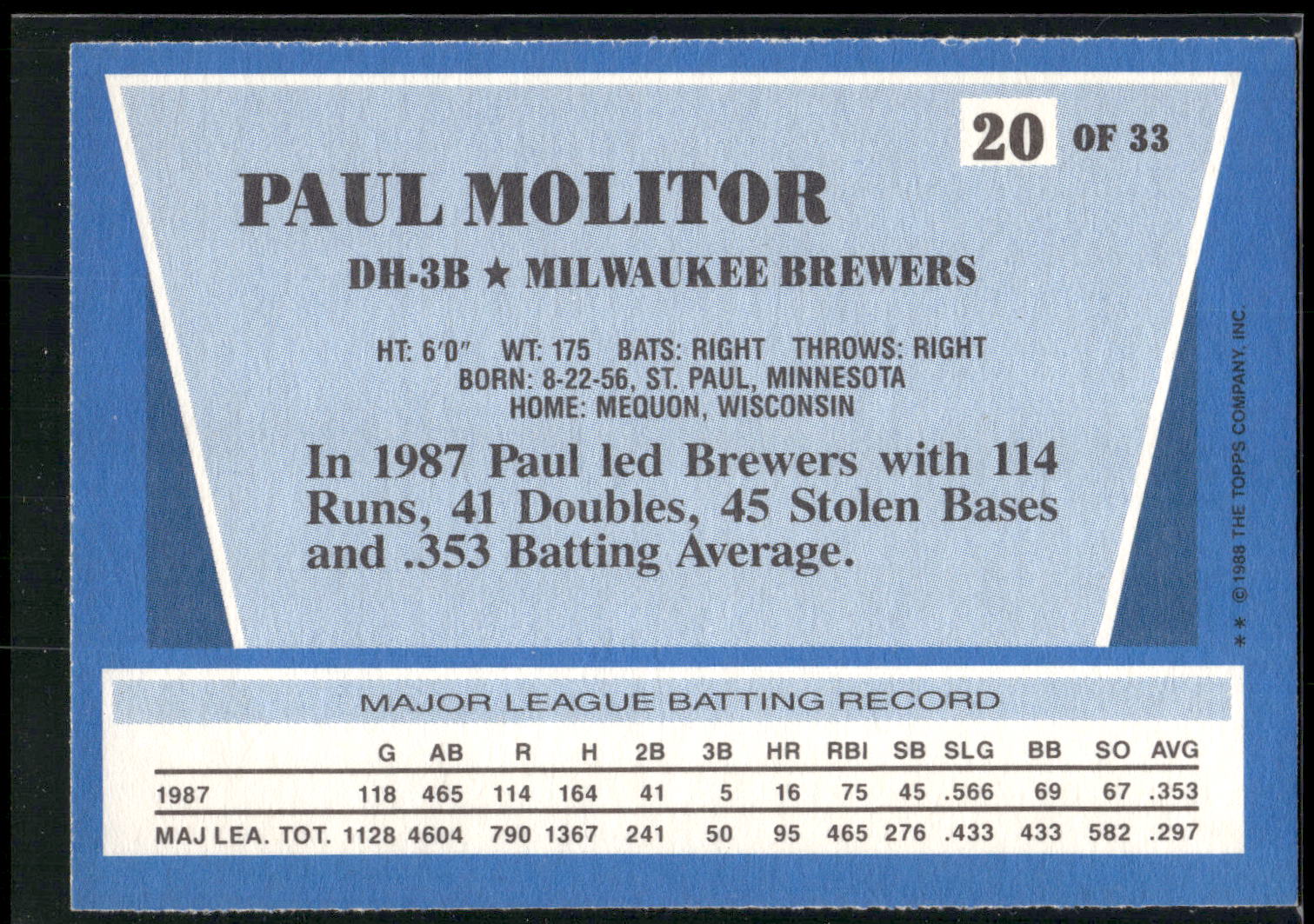 1988 Topps Rite-Aid Team MVP's #20 Paul Molitor