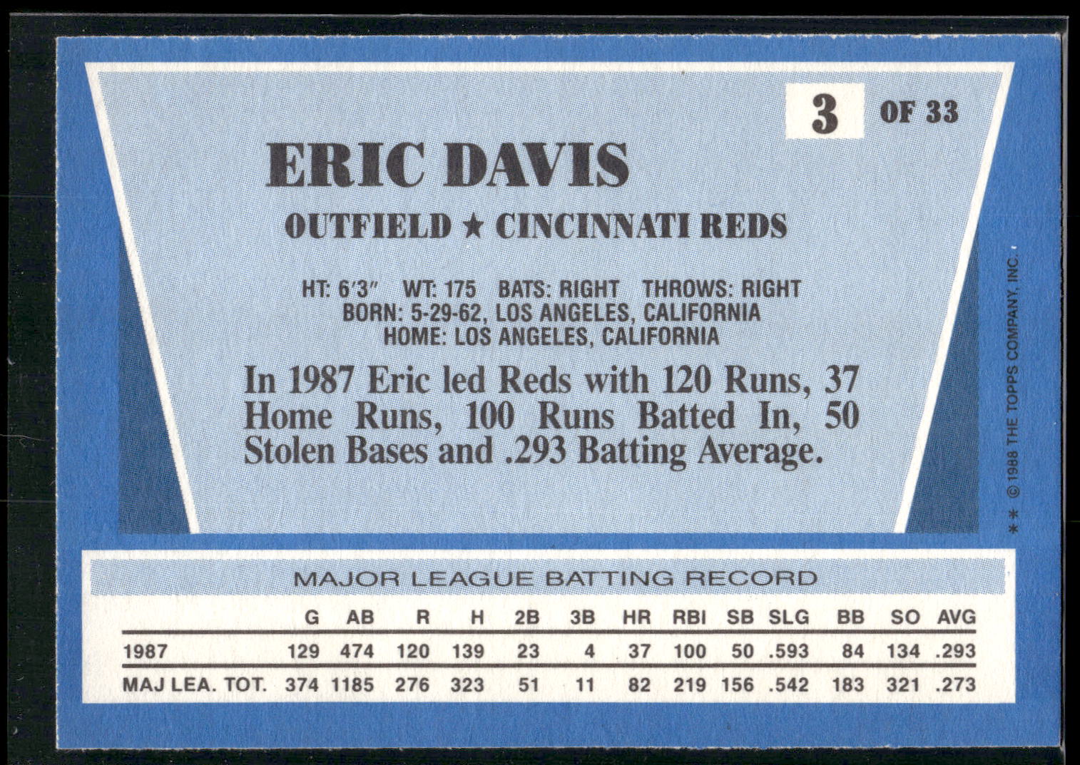 1988 Topps Rite-Aid Team MVP's #3 Eric Davis