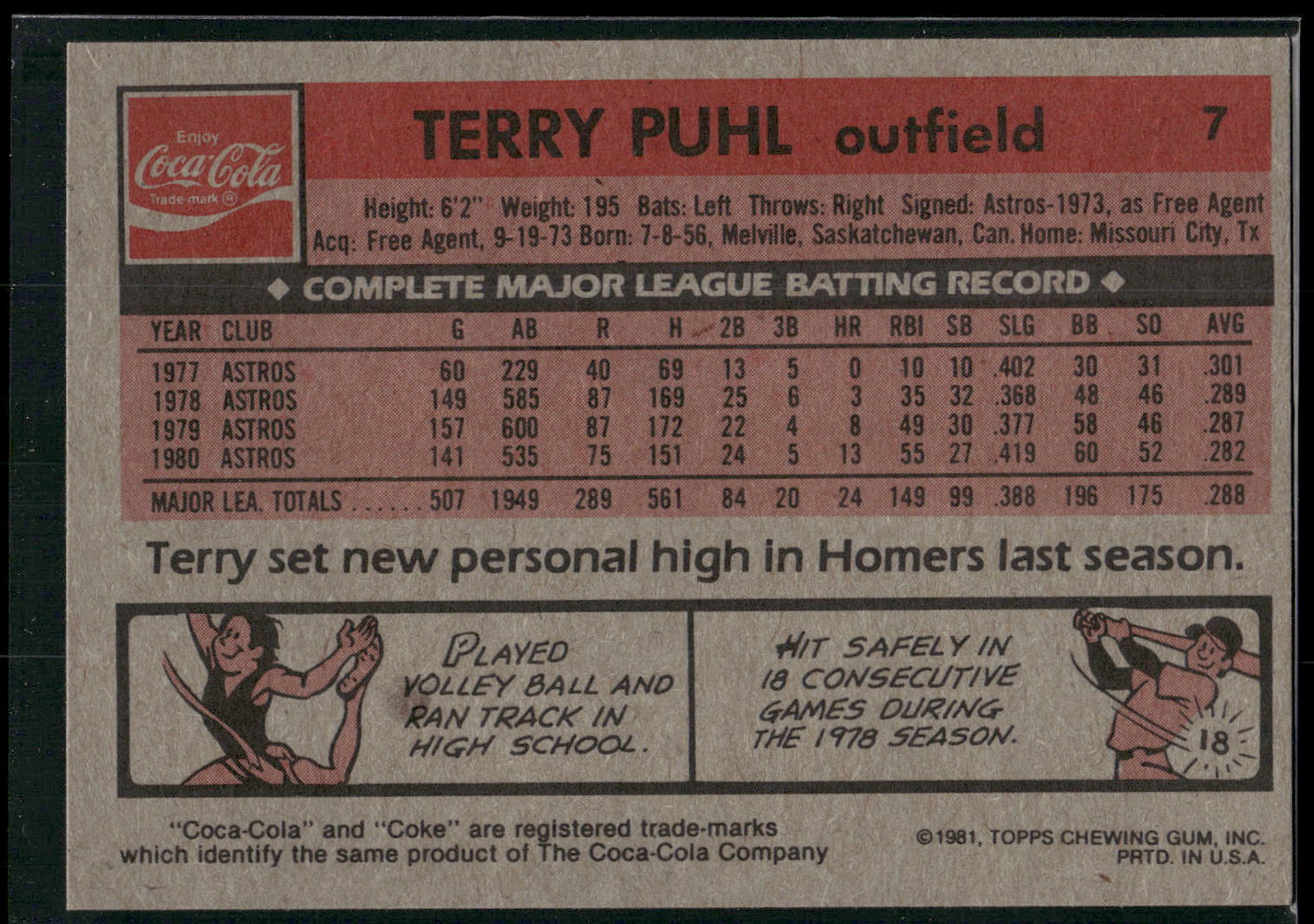 1981 Topps Coca-Cola Houston Astros #7 Terry Puhl