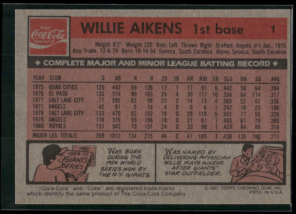 1981 Topps Coca-Cola Kansas City Royals #1 Willie Aikens