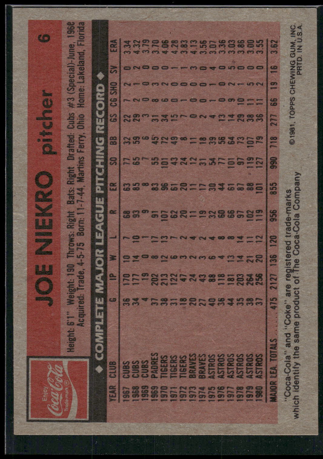 1981 Topps Coca-Cola Houston Astros #6 Joe Niekro