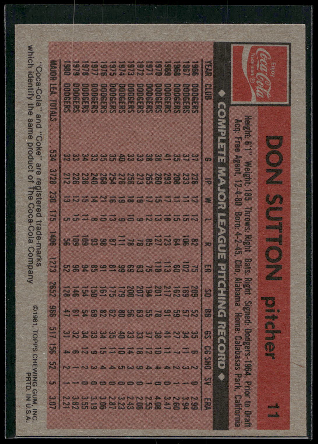 1981 Topps Coca-Cola Houston Astros #11 Don Sutton