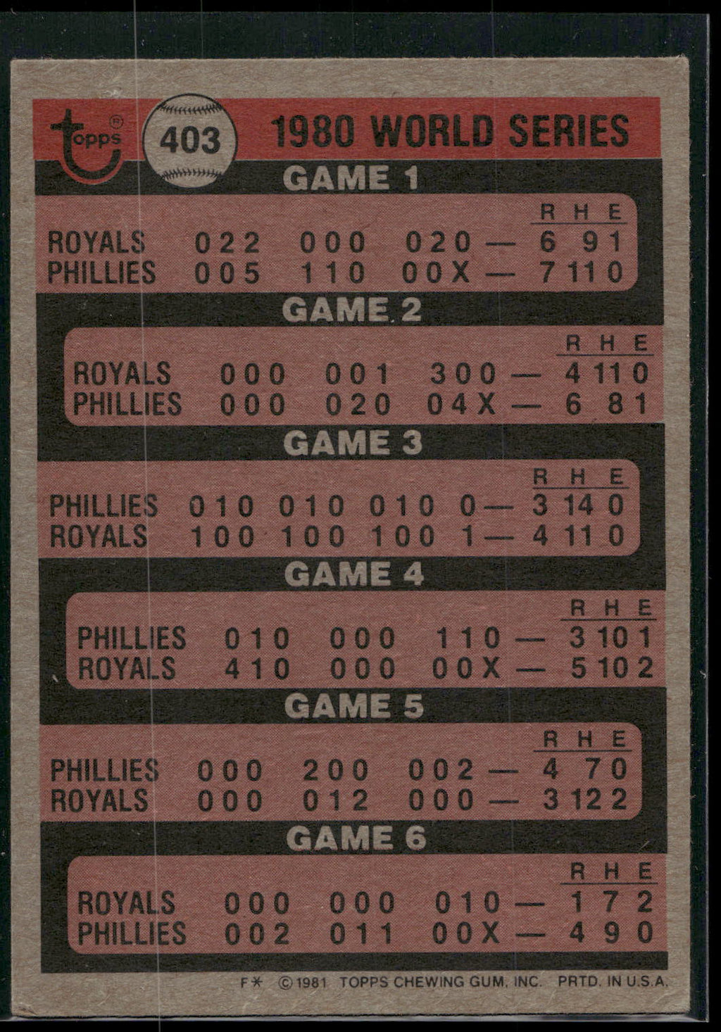 1981 Topps #403 1980 World Series