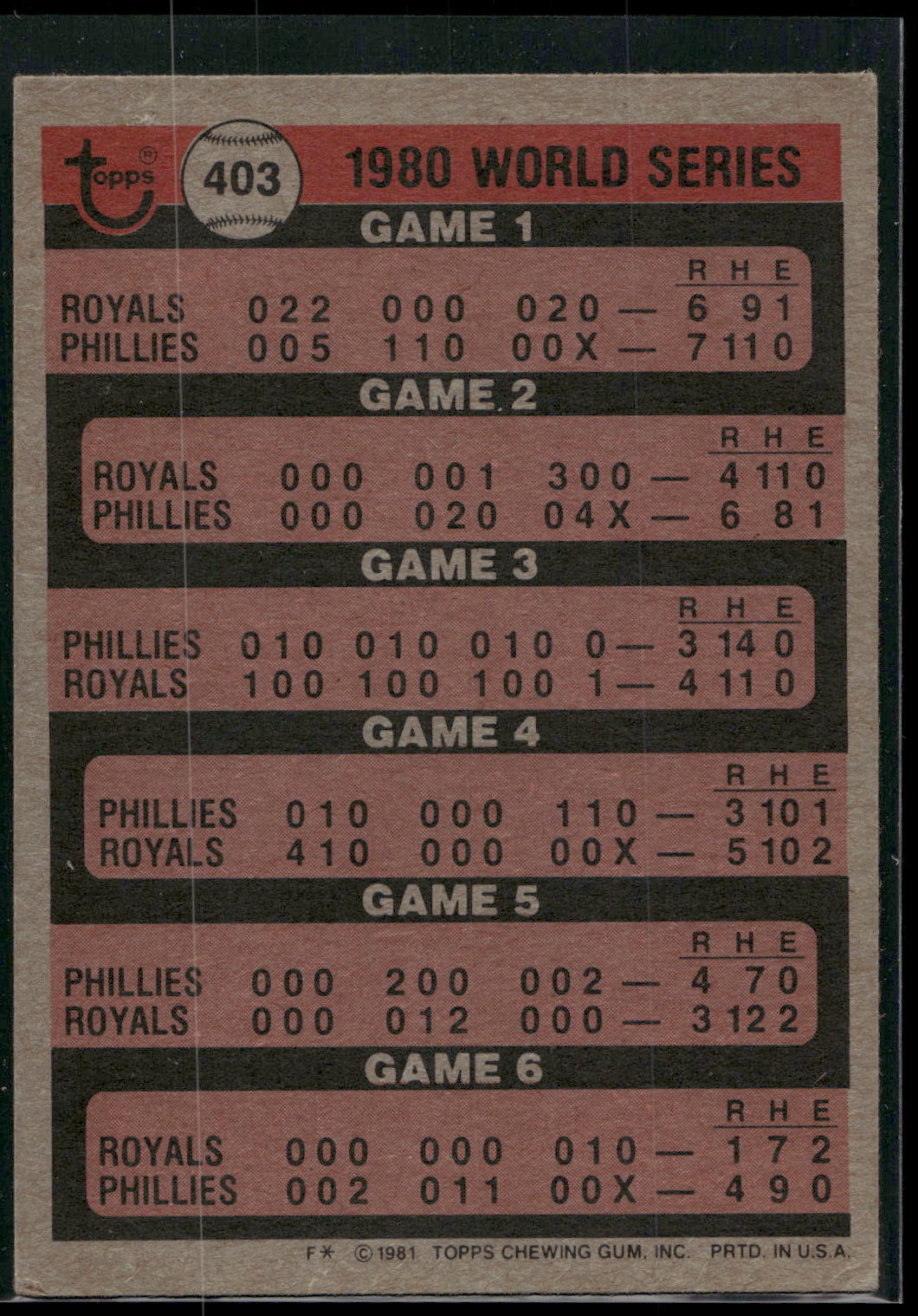 1981 Topps #403 1980 World Series