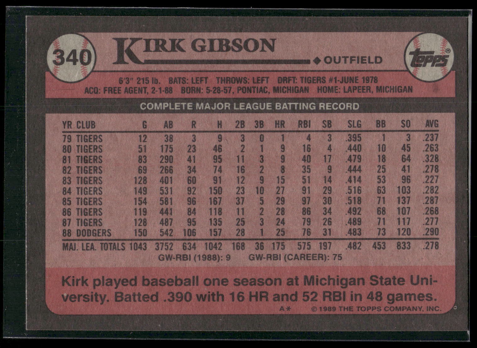 1989 Topps #340 Kirk Gibson