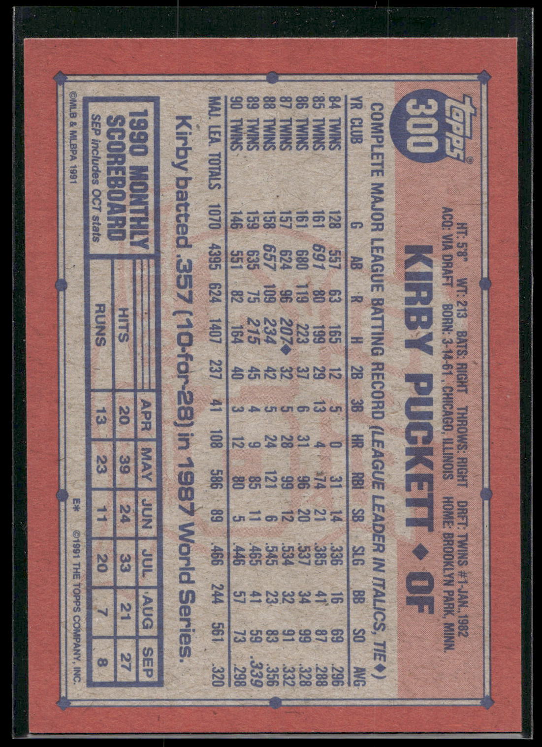 1991 Topps #300 Kirby Puckett