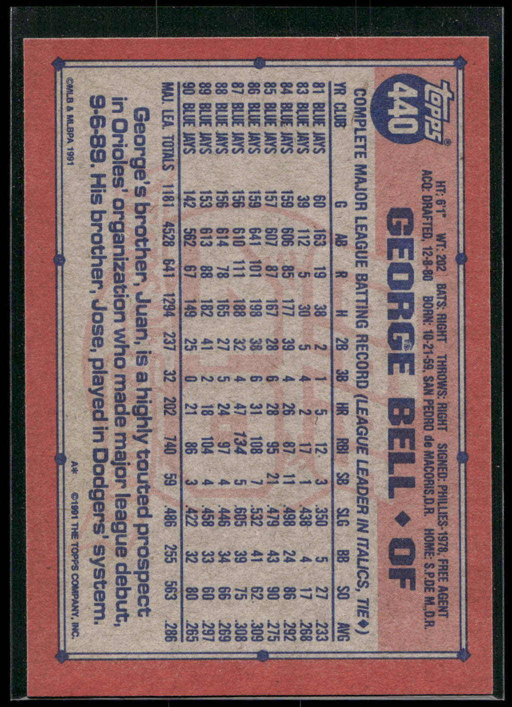 1991 Topps #440b George Bell