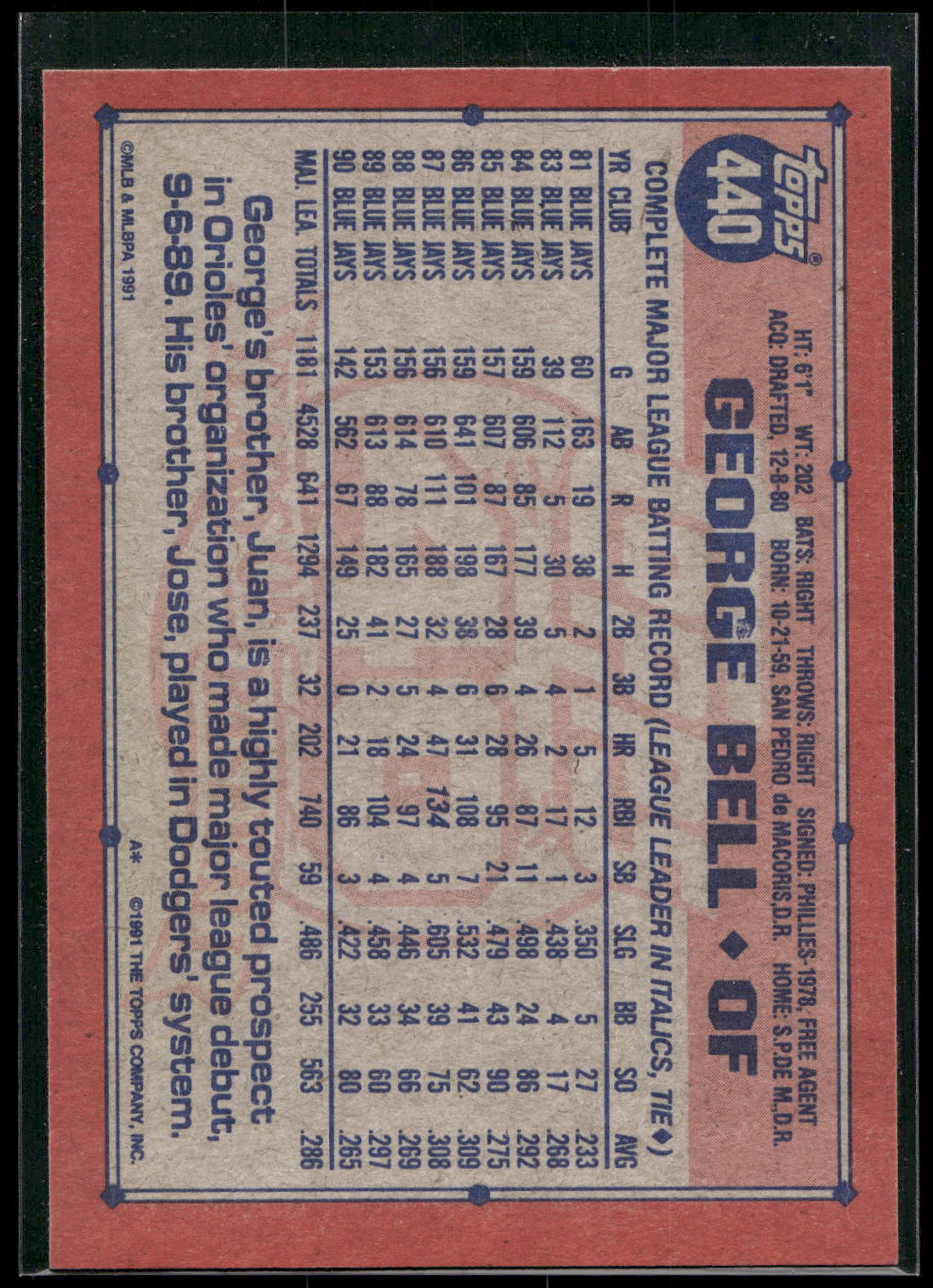 1991 Topps #440b George Bell