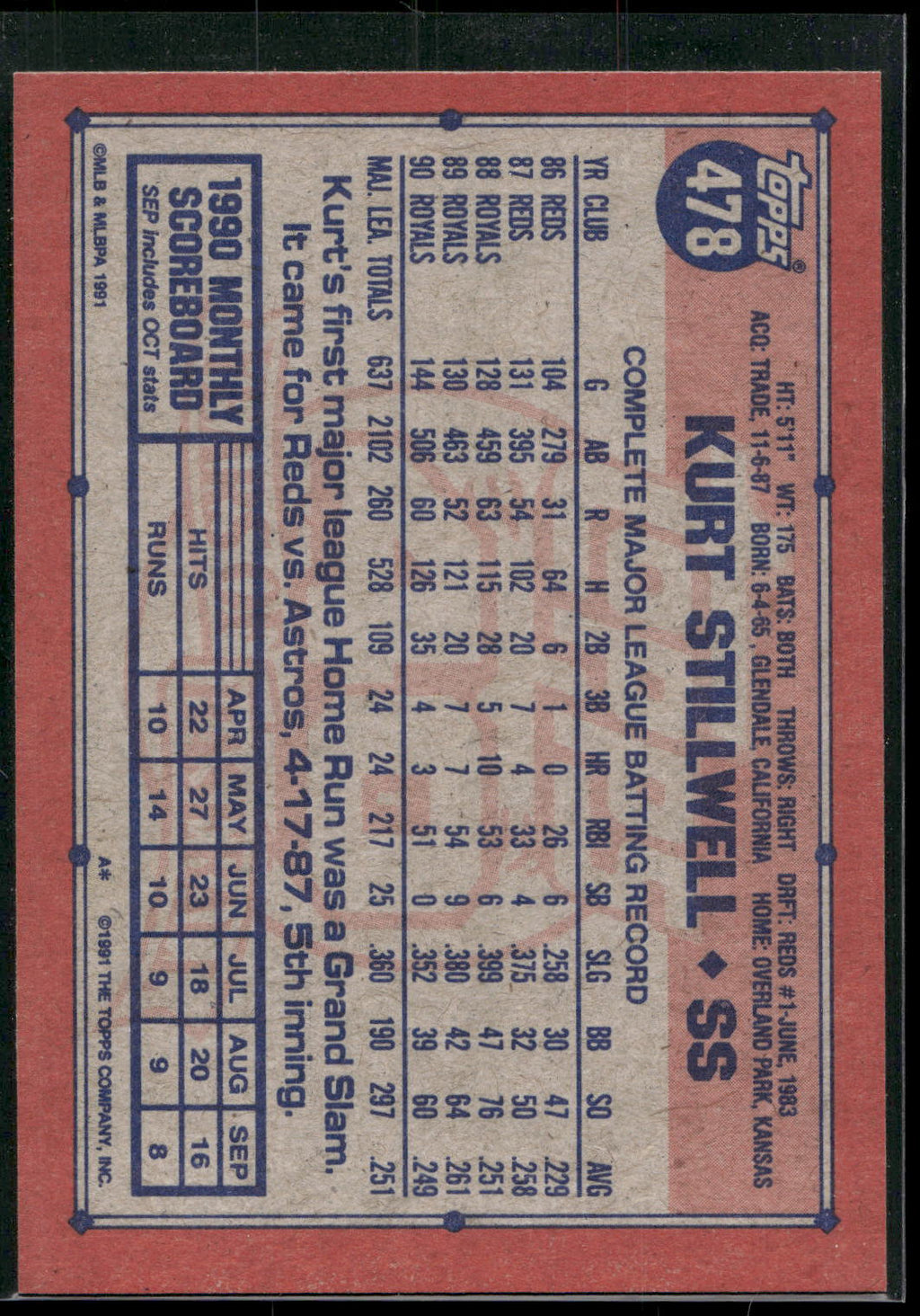 1991 Topps #478b Kurt Stillwell