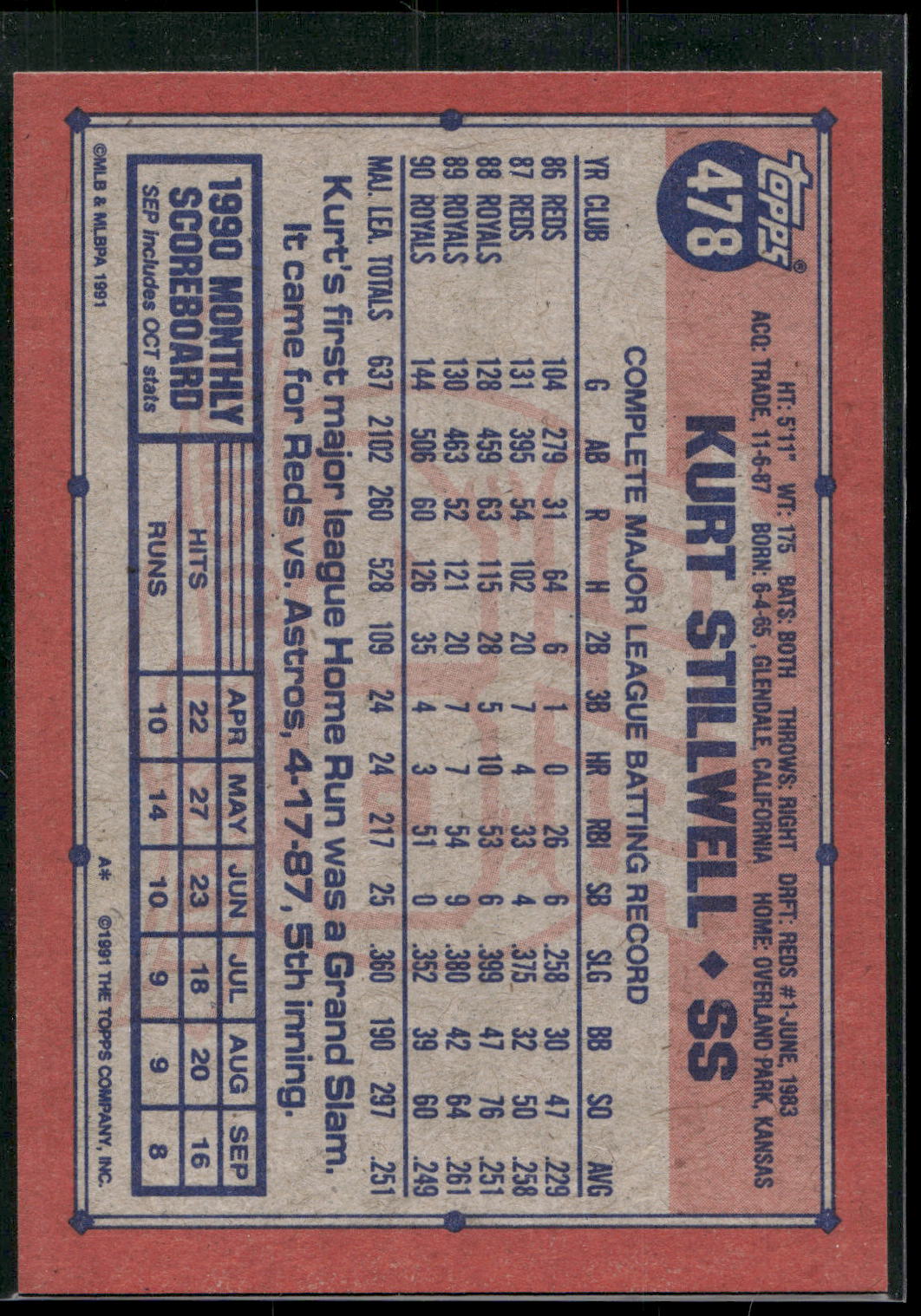 1991 Topps #478b Kurt Stillwell