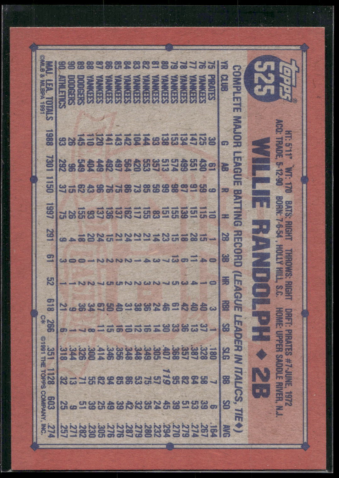 1991 Topps #525 Willie Randolph