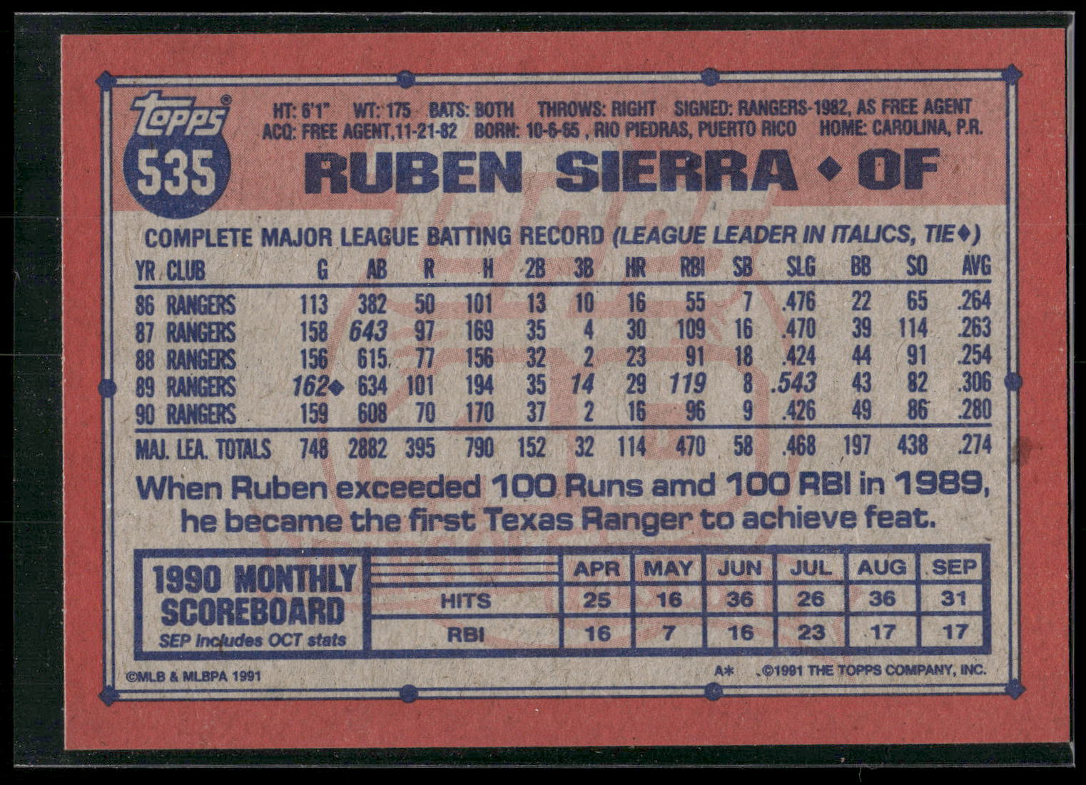 1991 Topps #535 Ruben Sierra