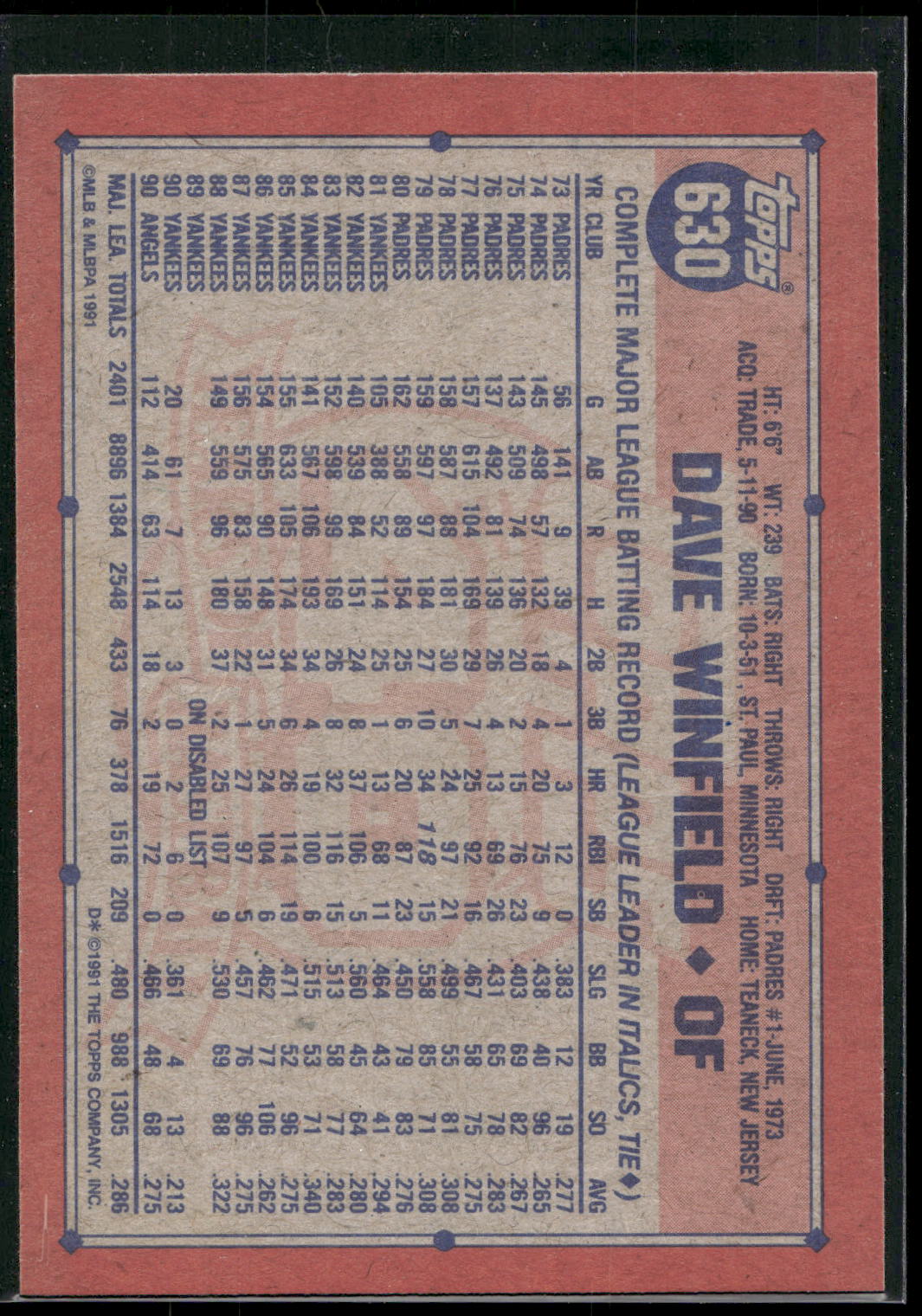 1991 Topps #630 Dave Winfield