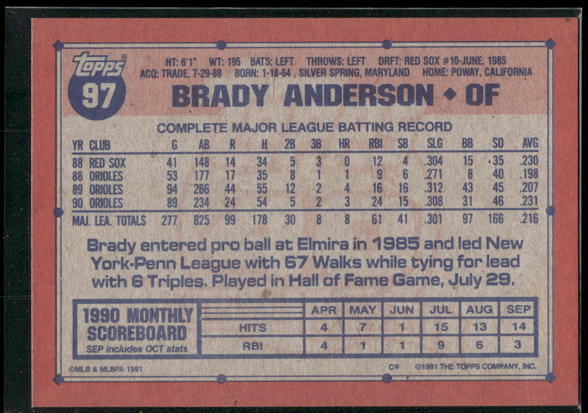 1991 Topps #97a Brady Anderson