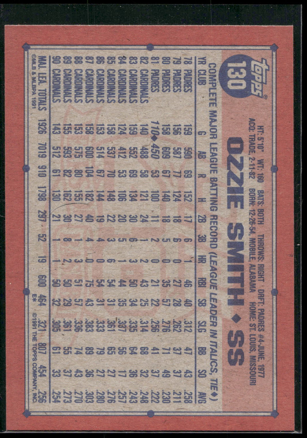 1991 Topps #130 Ozzie Smith