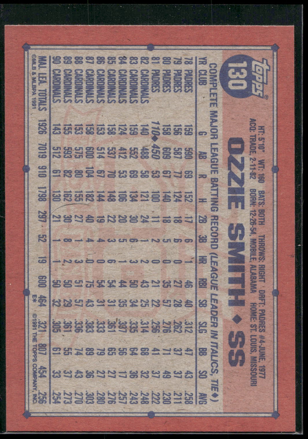 1991 Topps #130 Ozzie Smith