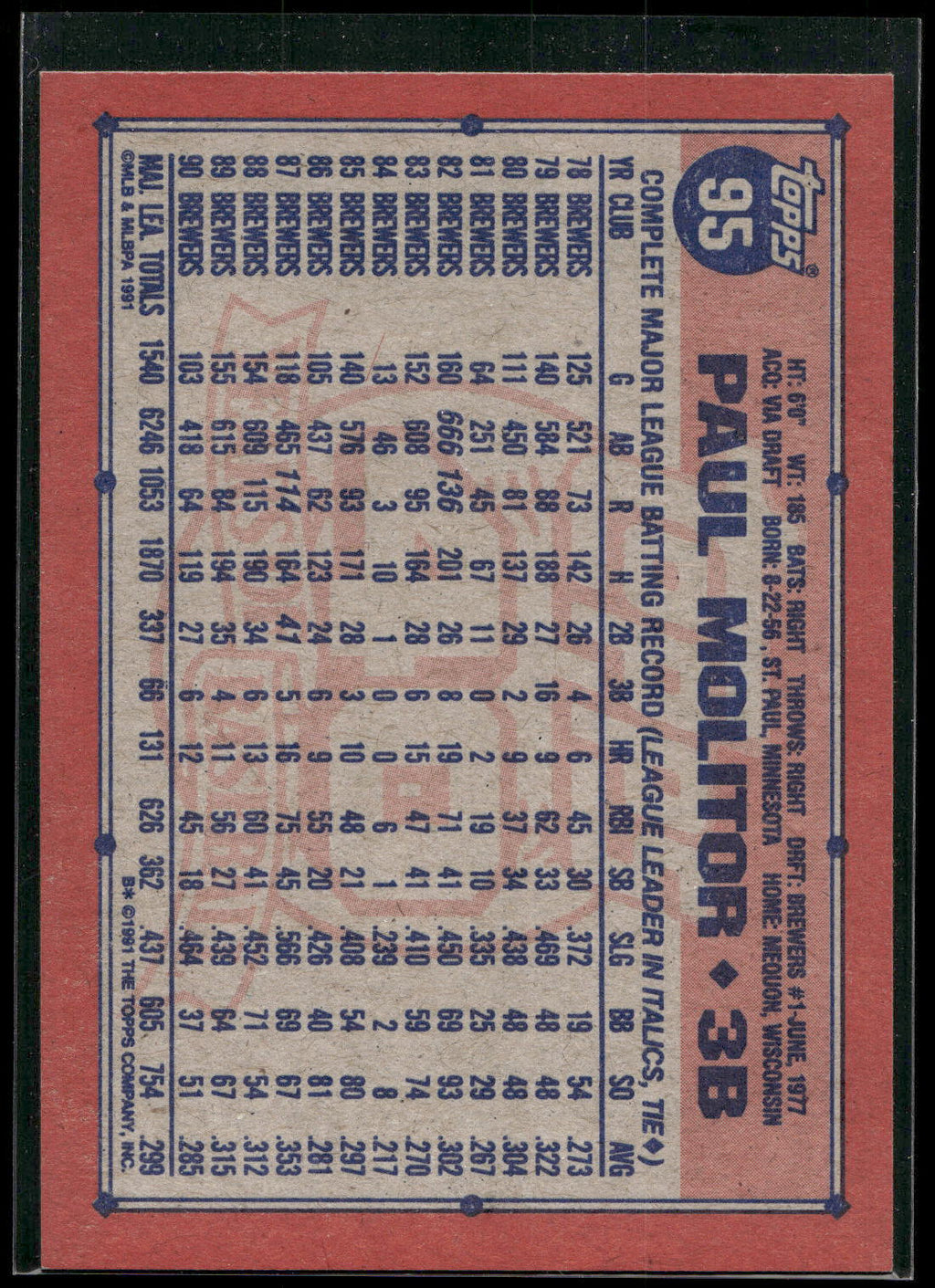 1991 Topps #95 Paul Molitor