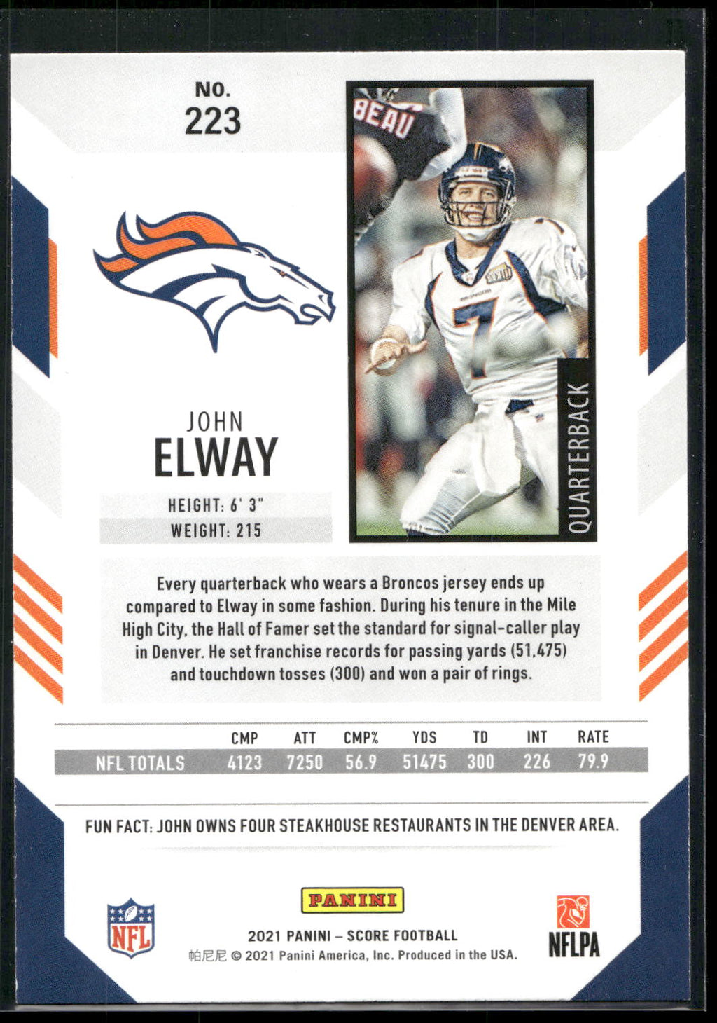 2021 Score #223 John Elway