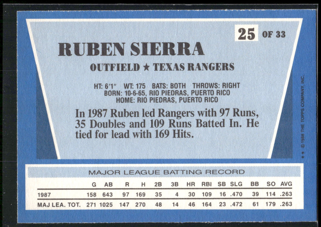 1988 Topps Rite-Aid Team MVP's #25 Ruben Sierra