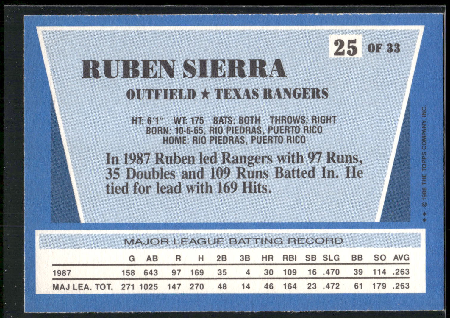 1988 Topps Rite-Aid Team MVP's #25 Ruben Sierra