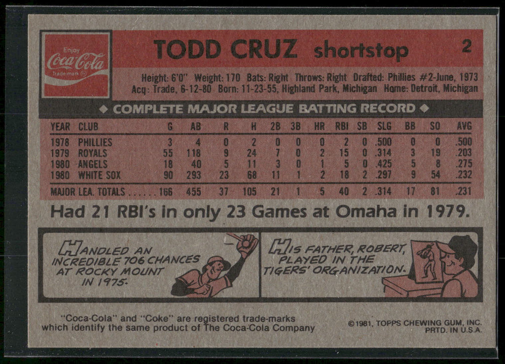 1981 Topps Coca-Cola Chicago White Sox #2 Todd Cruz